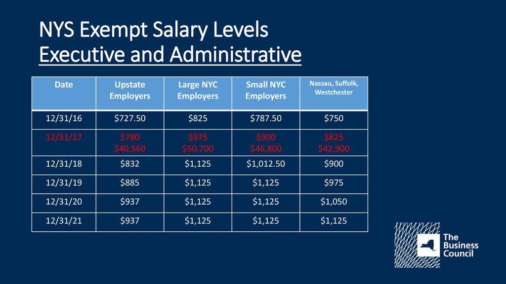 2018 Legislative Update Frank Kerbein SPHR ppt download