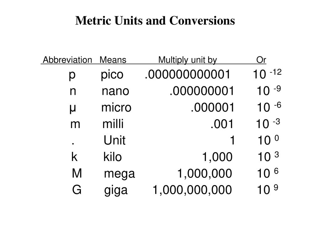 Unit metric. Metric Units. Пико нано. Units of metre. Пико нано миди.