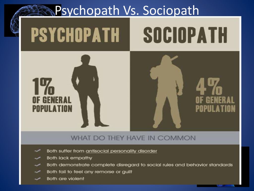Psychopath Vs. Sociopath.