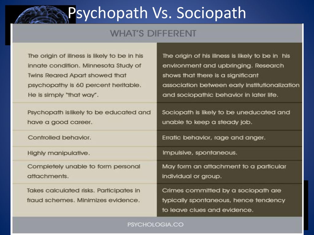 Psychopath sociopath vs What is