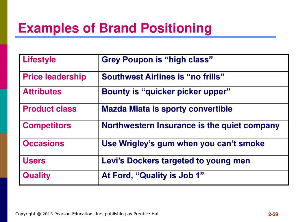 Brand positioning. Brand positioning Statement примеры. Positioning the brand. Brand positioning example. Brand example.