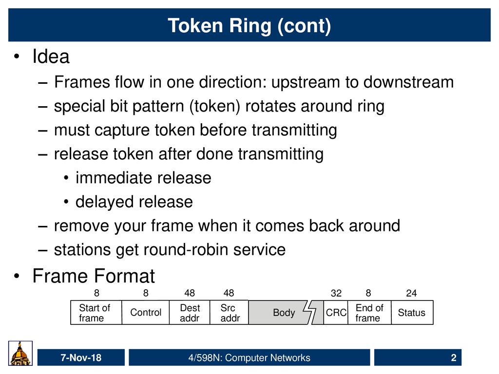 A Guide to Ring Topology. Definition, Practices, and Importance -  zenarmor.com