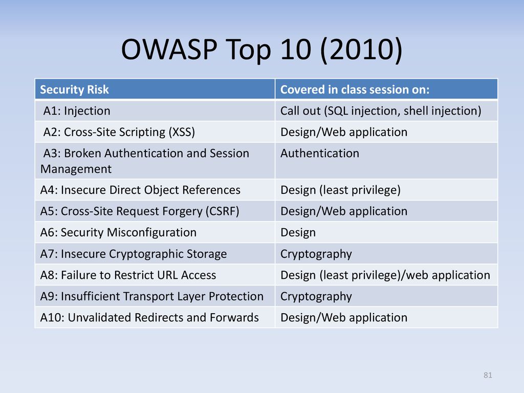 OWASP Top 10 for JavaScript — A2: Cross Site Scripting — XSS