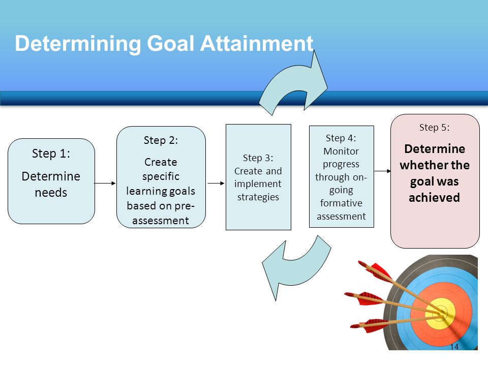 Determining Goal Attainment