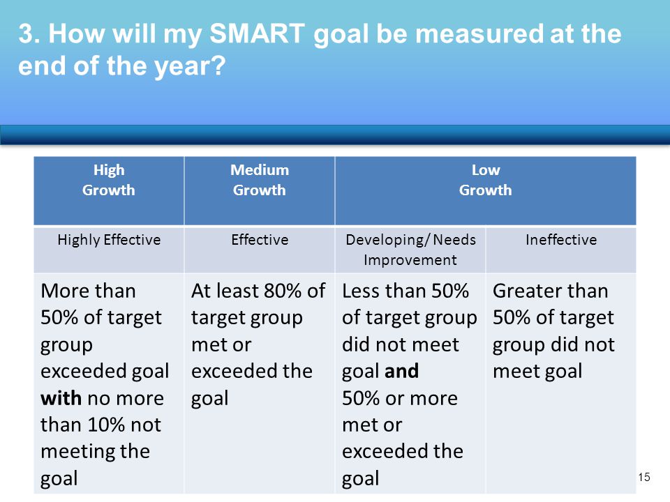 3. How will my SMART goal be measured at the end of the year