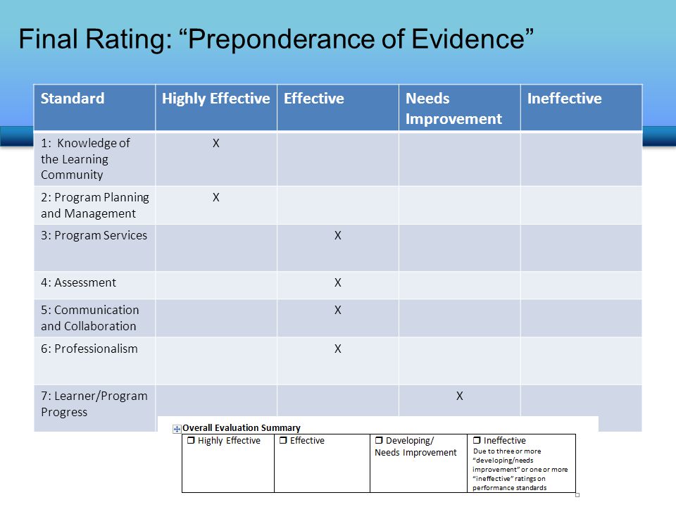 Final Rating: Preponderance of Evidence