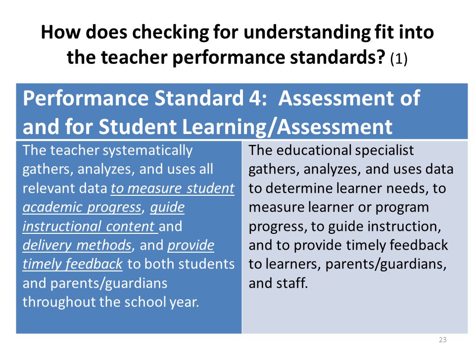 How does checking for understanding fit into the teacher performance standards (1)
