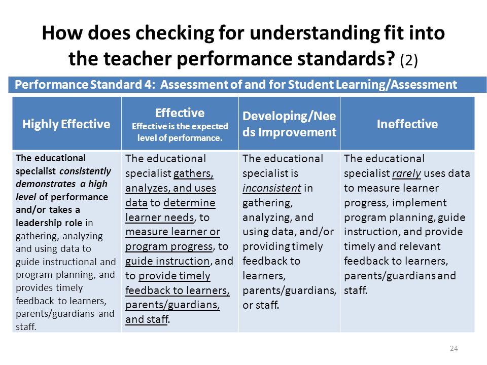 How does checking for understanding fit into the teacher performance standards (2)