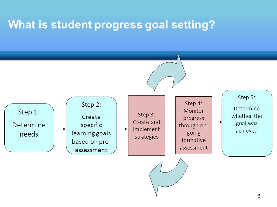 What is student progress goal setting