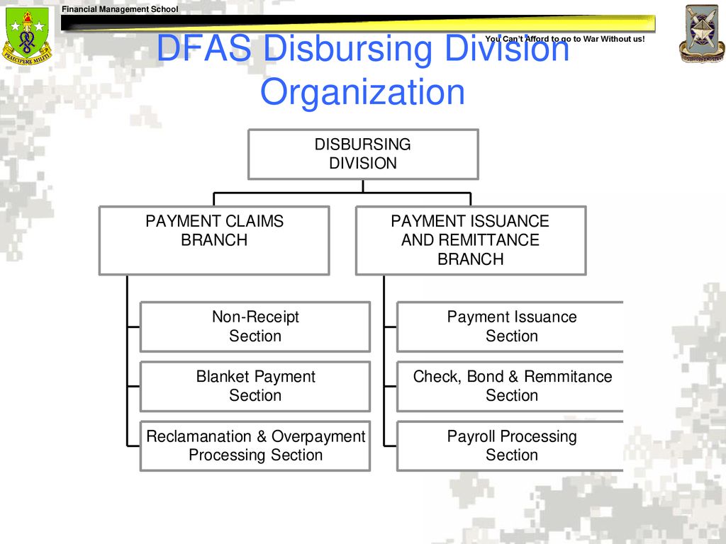 Dfas Organizational Chart