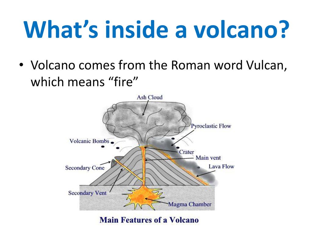 What’s inside a volcano