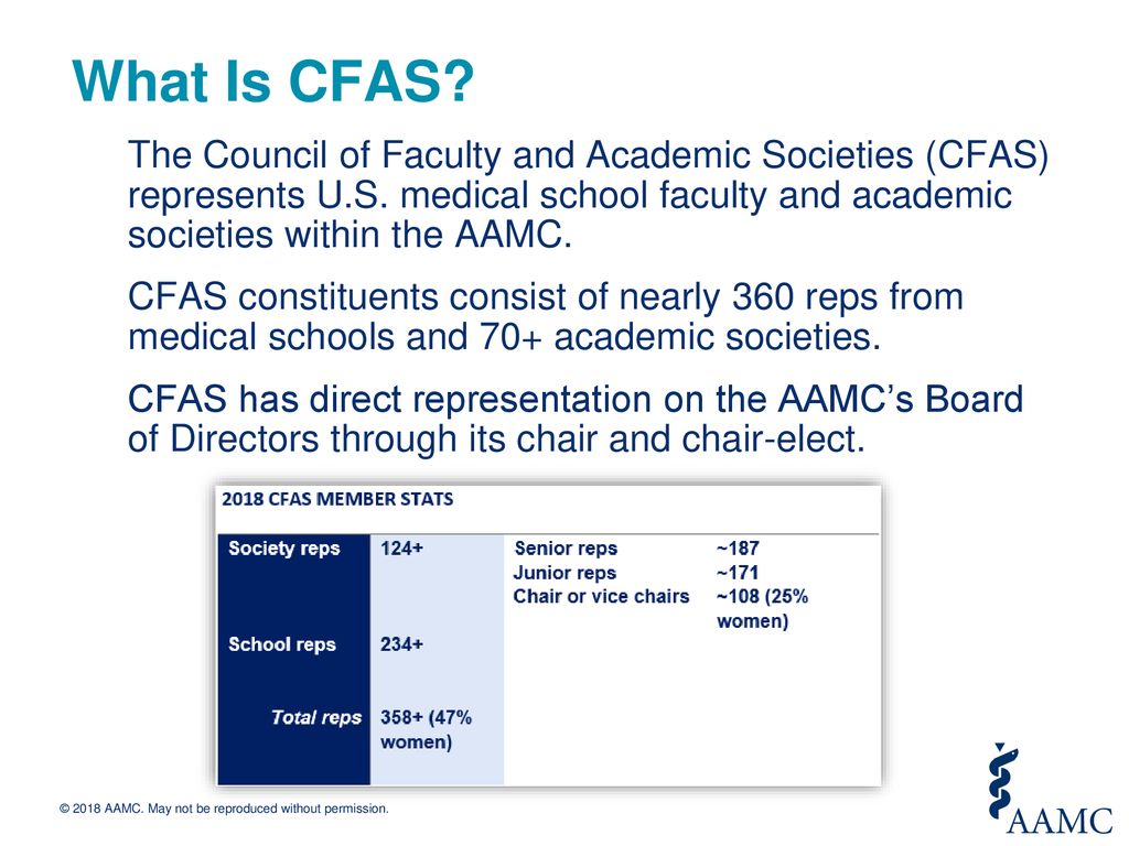 2018 Cfas Spring Meeting Summary Here Subtitle Of Presentation