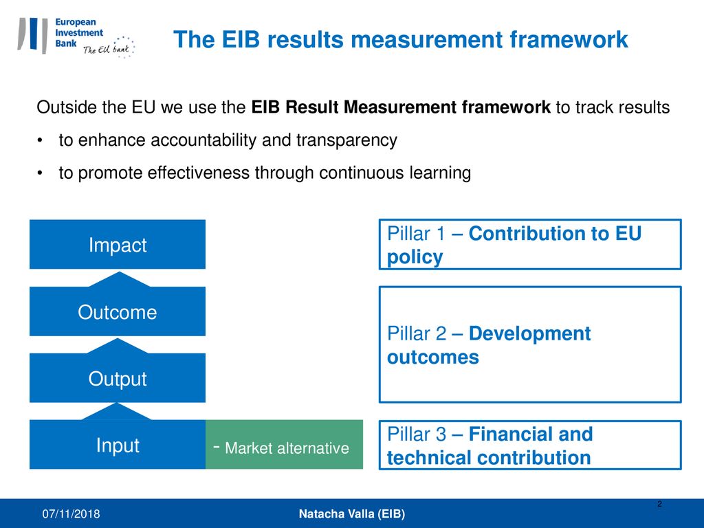 Tracking development results at the EIB ppt download
