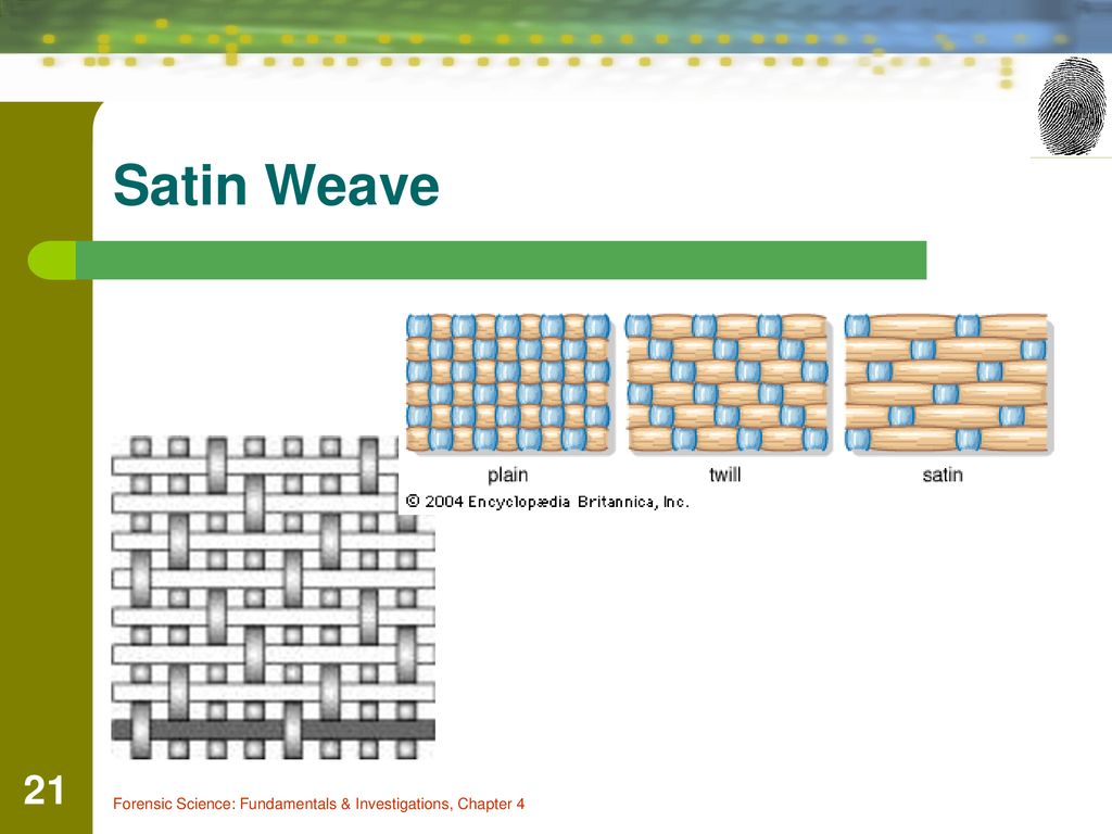 identify and describe common weave patterns of textile samples ppt
