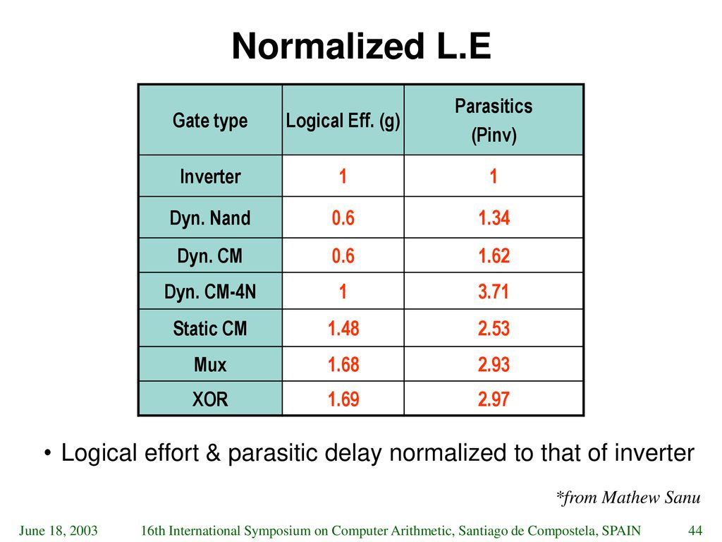 Vlsi arithmetic lecture 8 ppt download