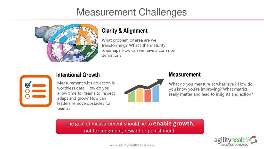 Enabling Enterprise Business Agility By Measuring What