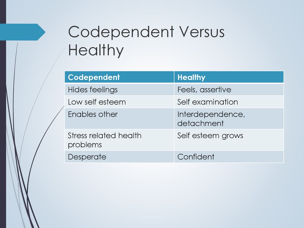 What is the difference between codependency and interdependence