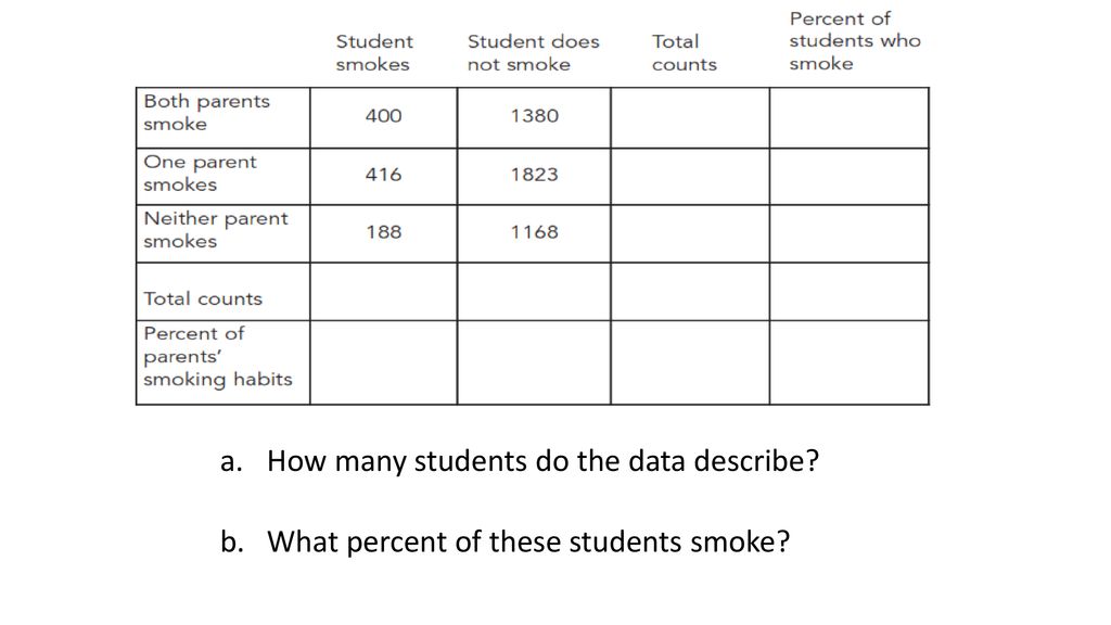 How many students do the data describe
