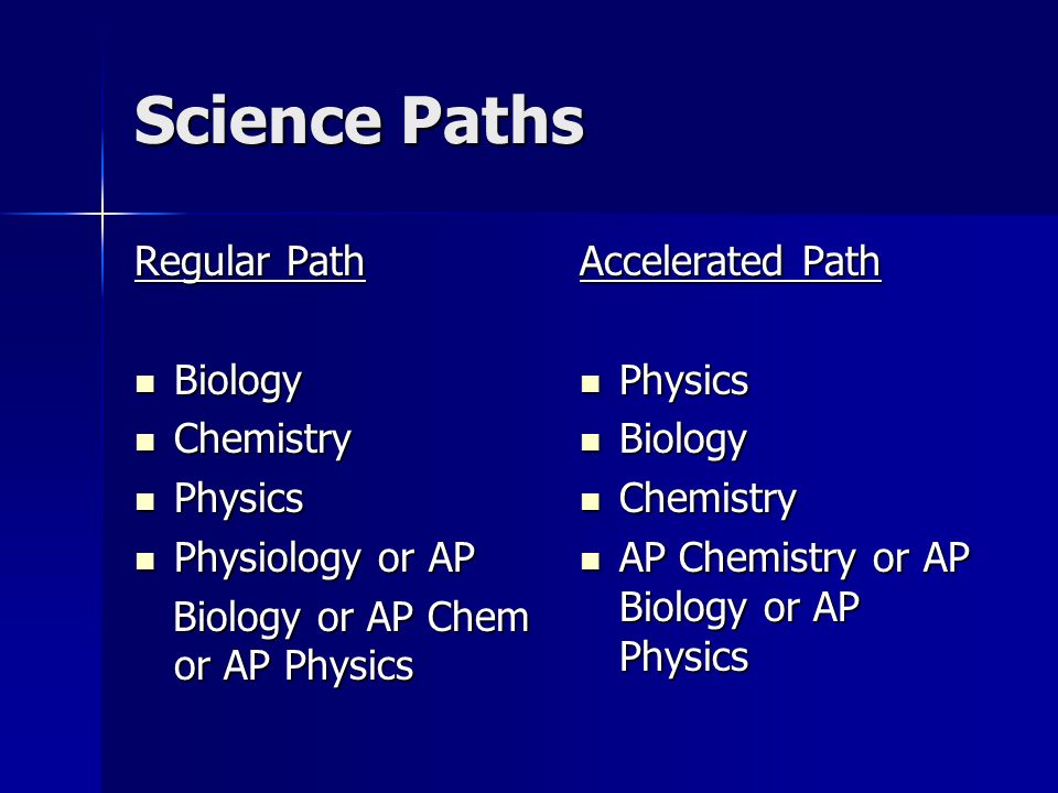 Science Paths Regular Path Biology Chemistry Physics Physiology or AP