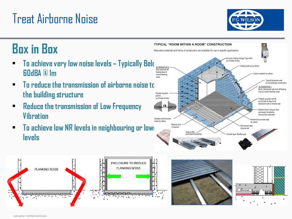 Acoustics In Generator Applications Section A Ppt Download
