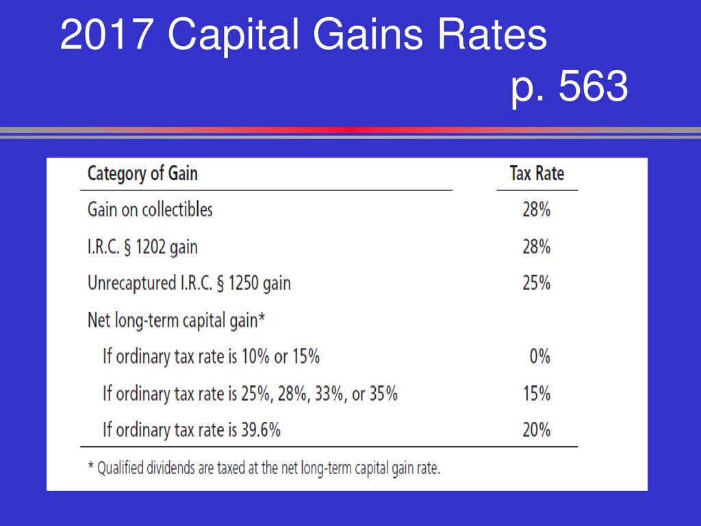 Capital Gains Tax Chart 2017