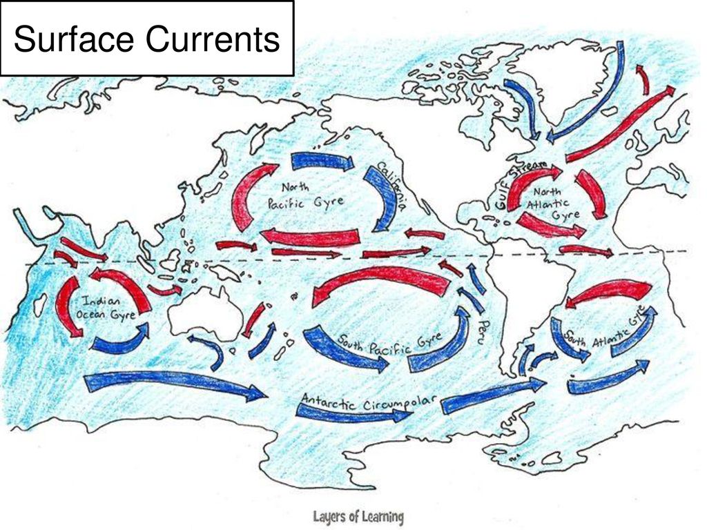 Холодные течения евразии. Теплые морские течения. Холодные морские течения.