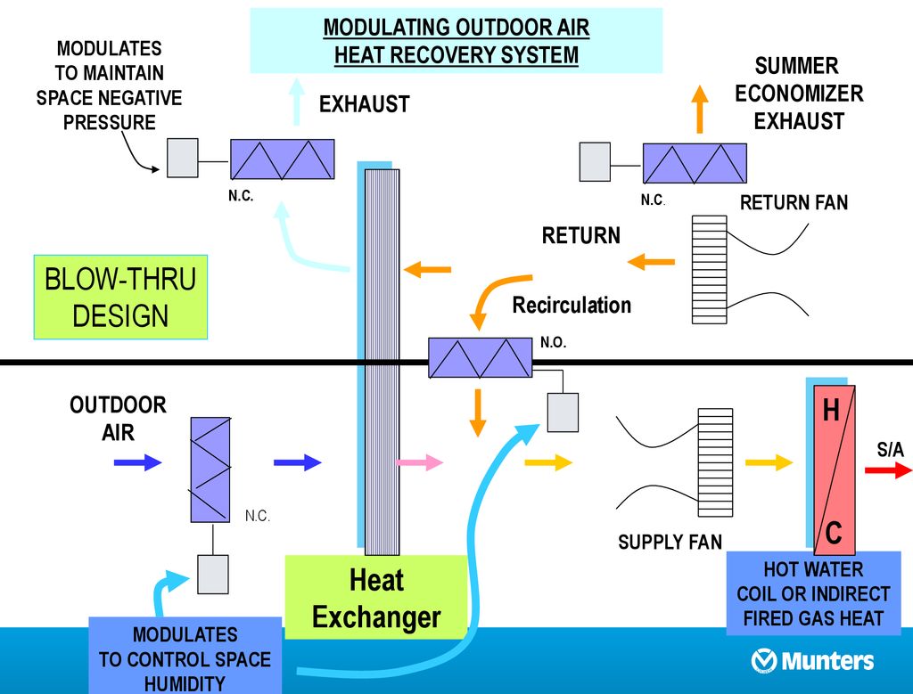 Indoor Pool Design and Dehumidification - ppt download