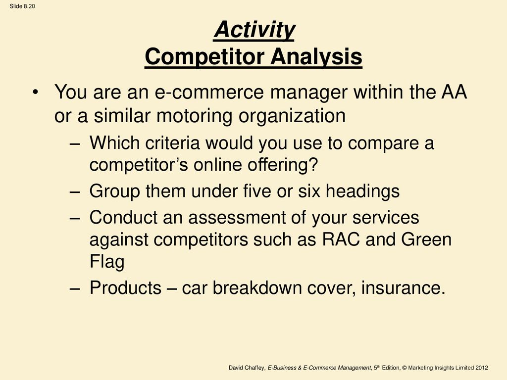 Activity Competitor Analysis