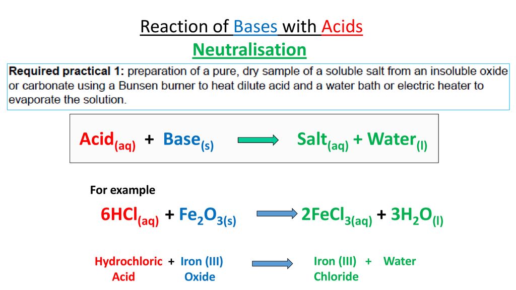 Hcl магний реакция. Acid-oxidation Reaction. Magnesium Salts формула. Iron III Oxide reacting with Chlorine Oxide III equation. Hydrochloric acid concentration and density of solutions.