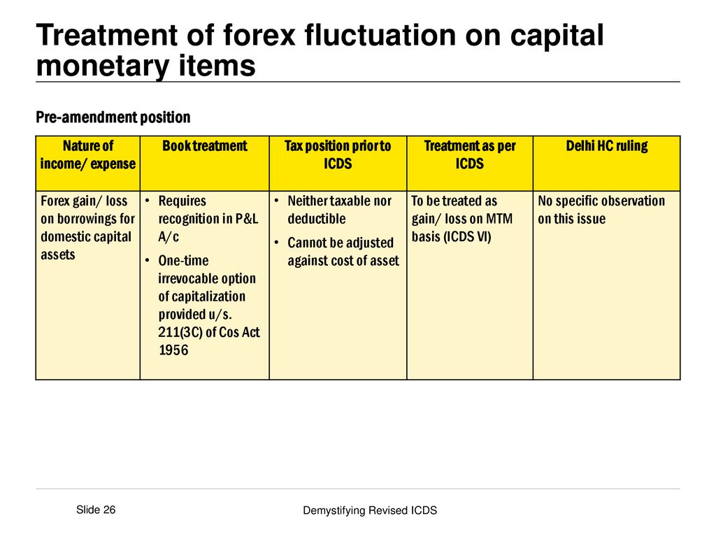 Treatment Of Forex In Income Tax