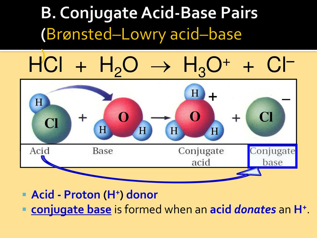 Properties Of Acids And Bases - Ppt Download