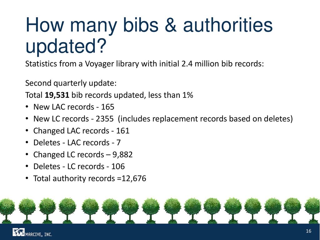 How many bibs & authorities updated