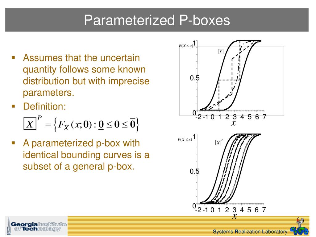 Morgan Bruns1, Chris Paredis1, and Scott Ferson2 - ppt download