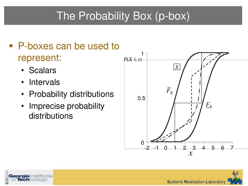 Morgan Bruns1, Chris Paredis1, and Scott Ferson2 - ppt download