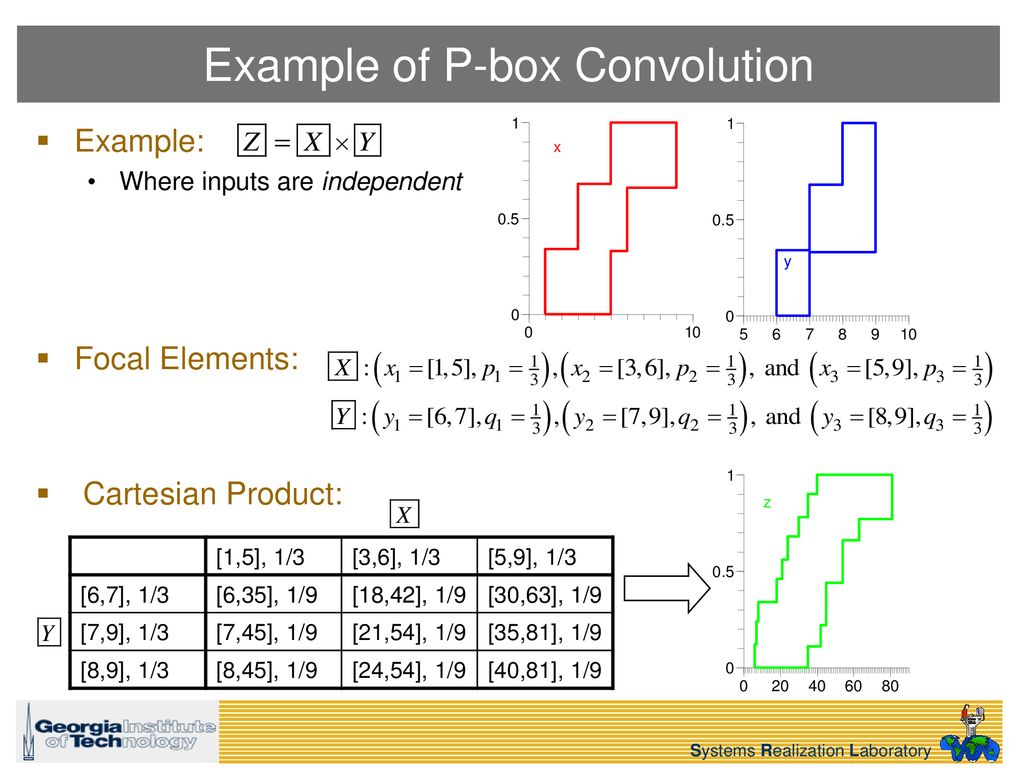 Morgan Bruns1, Chris Paredis1, and Scott Ferson2 - ppt download