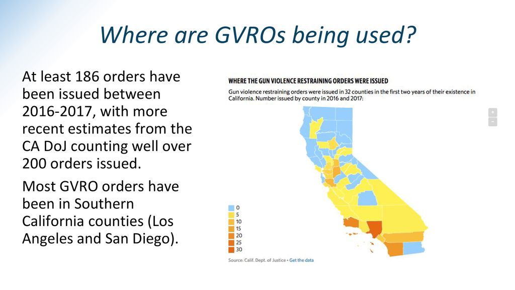Where are GVROs being used