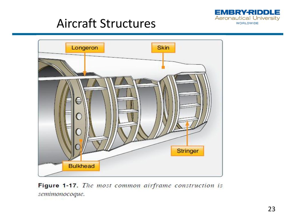 Aircraft Structures