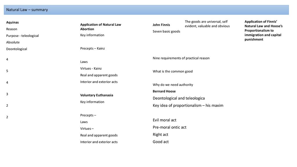Natural Law Bernard Hoose s Proportionalism Ppt Download natural-law-bernard-hoose-s-proportionalism-ppt-download