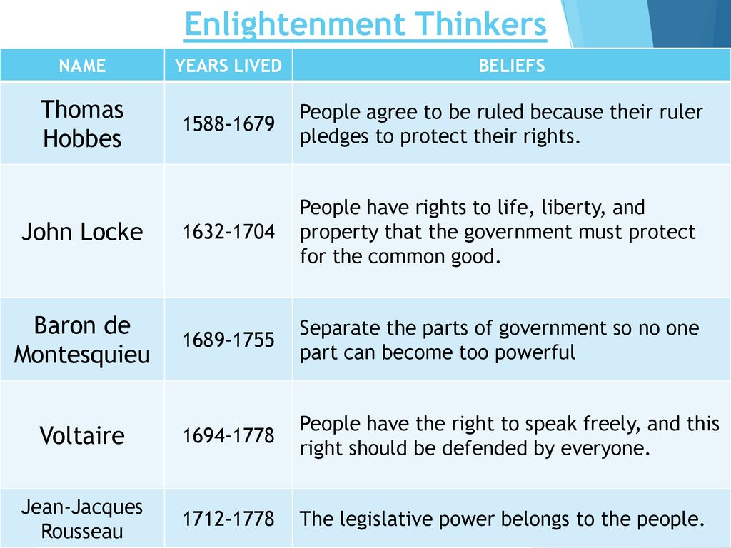 Enlightenment Thinkers Comparison Chart