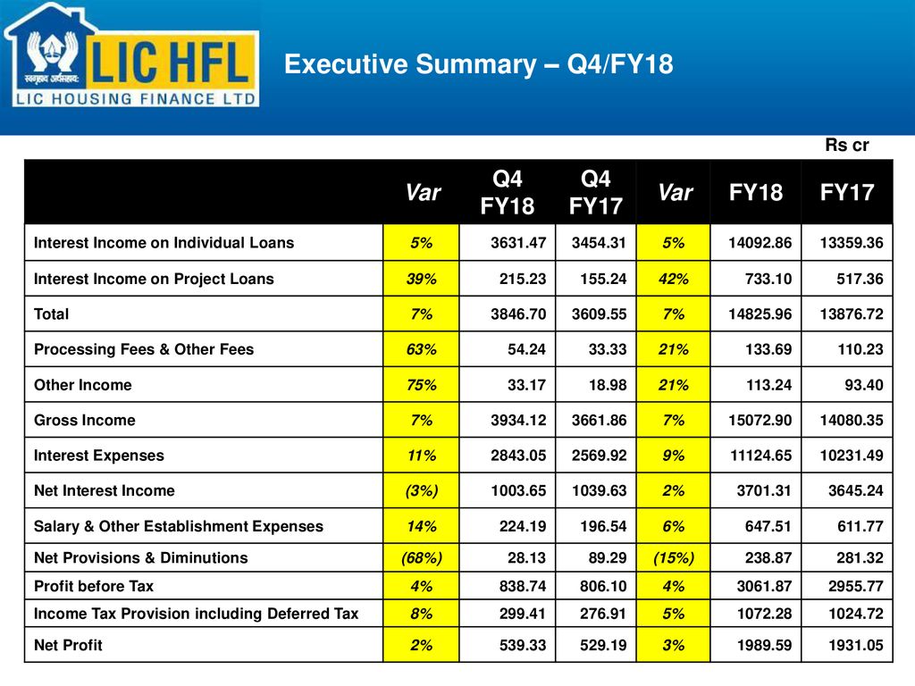 Q4 FY18 Investor Update. - ppt download