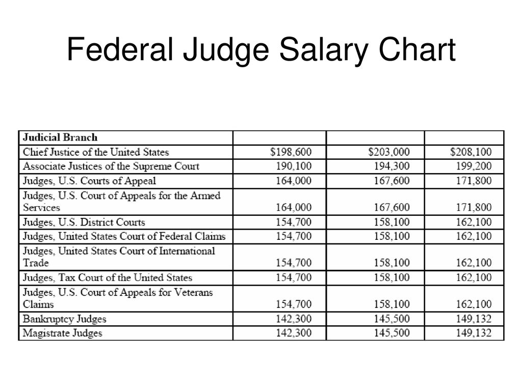 The judicial branch ppt download