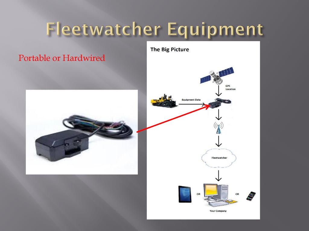 Fleetwatcher Equipment