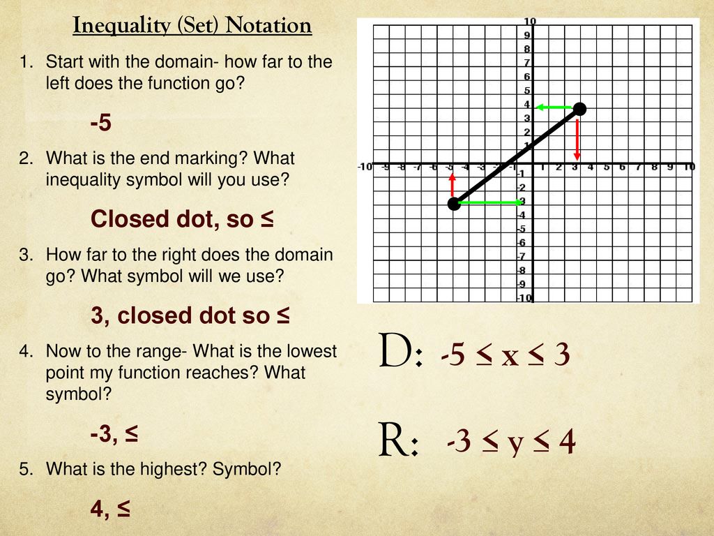 Domain and Range - Inequality Notation - ppt download