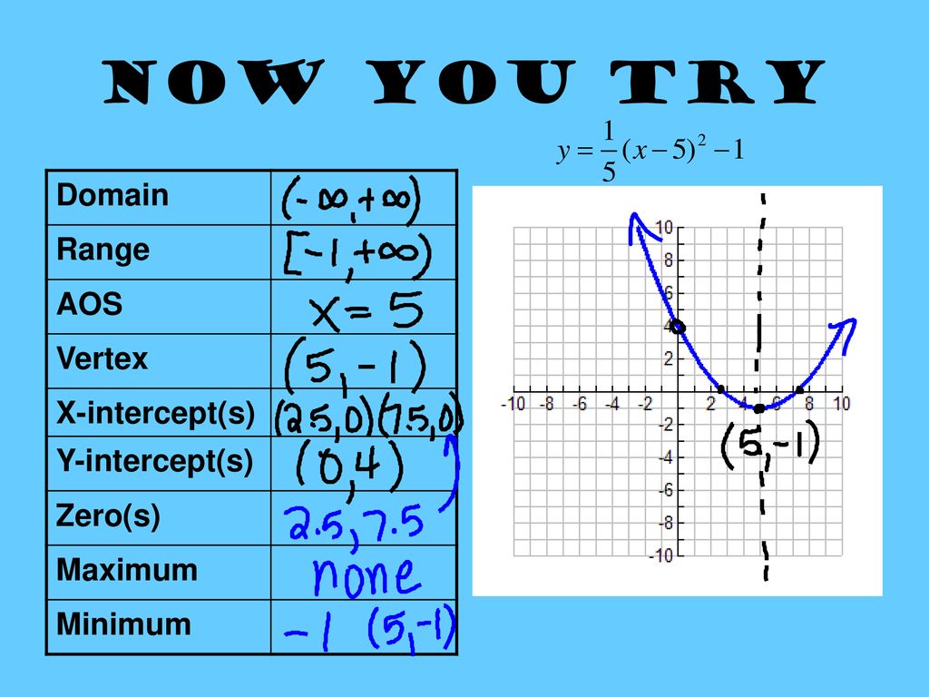 characteristics-of-quadratic-functions-ppt-download