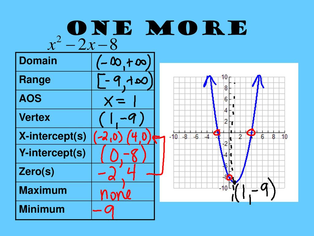 Characteristics of quadratic functions ppt download