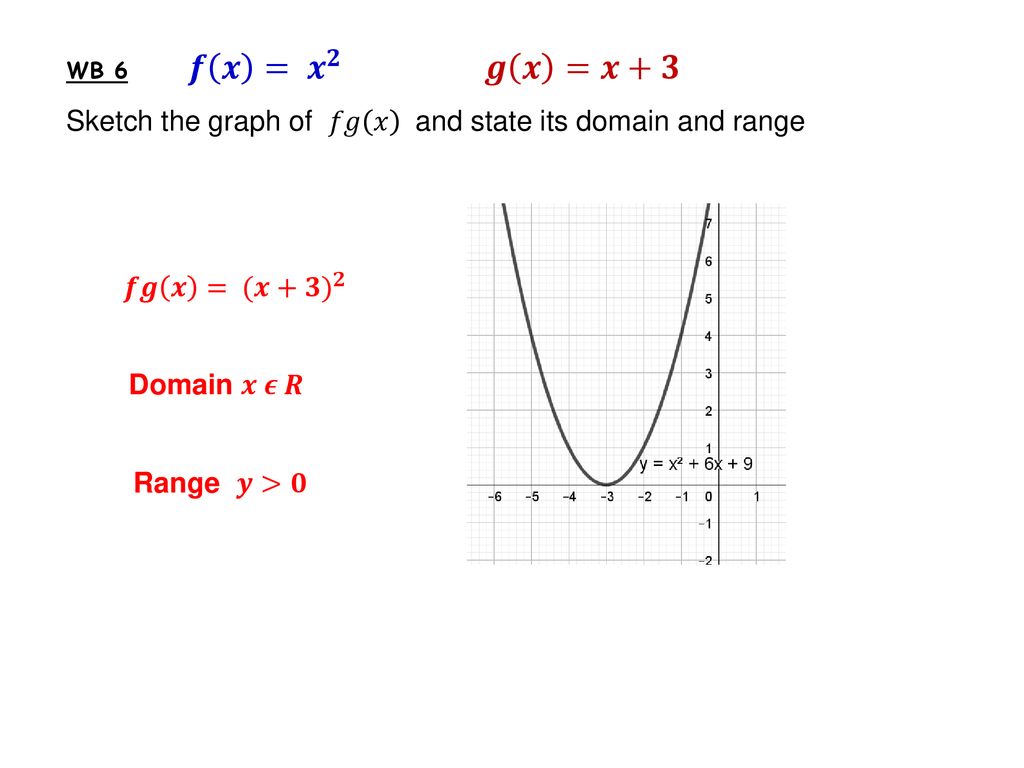 Functions Composite Ppt Download Functions Composite Ppt Download