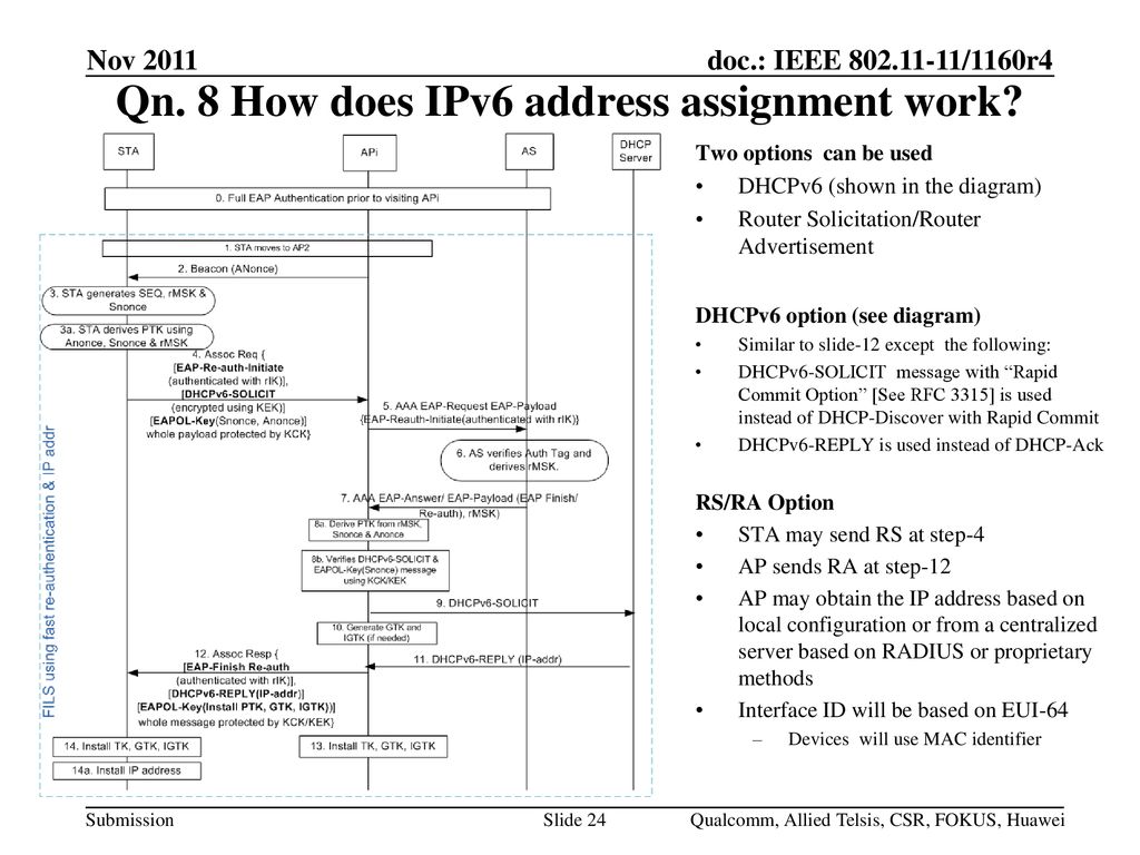 Qn. 8 How does IPv6 address assignment work