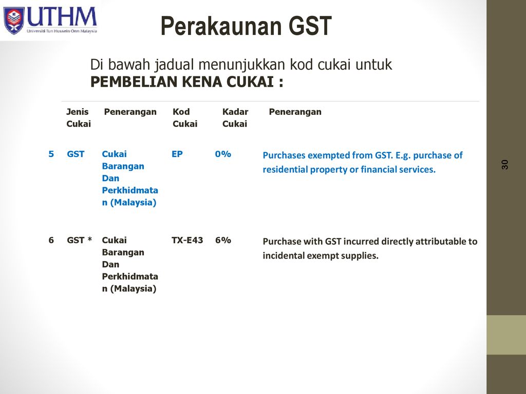 Taklimat Cukai Barang Dan Perkhidmatan Goods And Services Gst Ppt Download