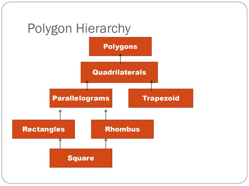 Use properties of above shapes to solve problems - ppt download