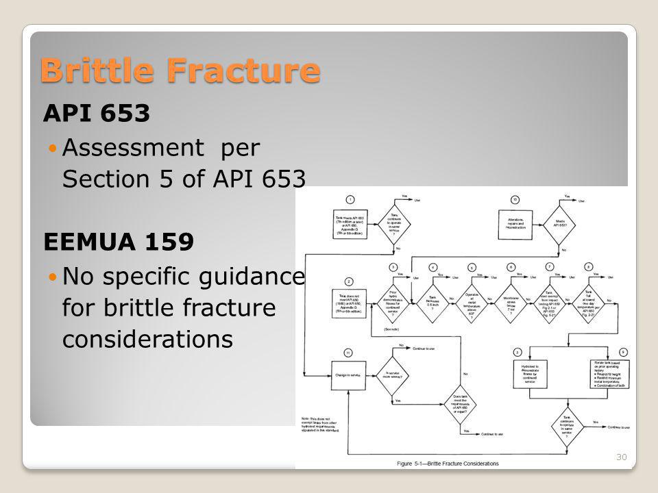 api 653 standard api 653 standard